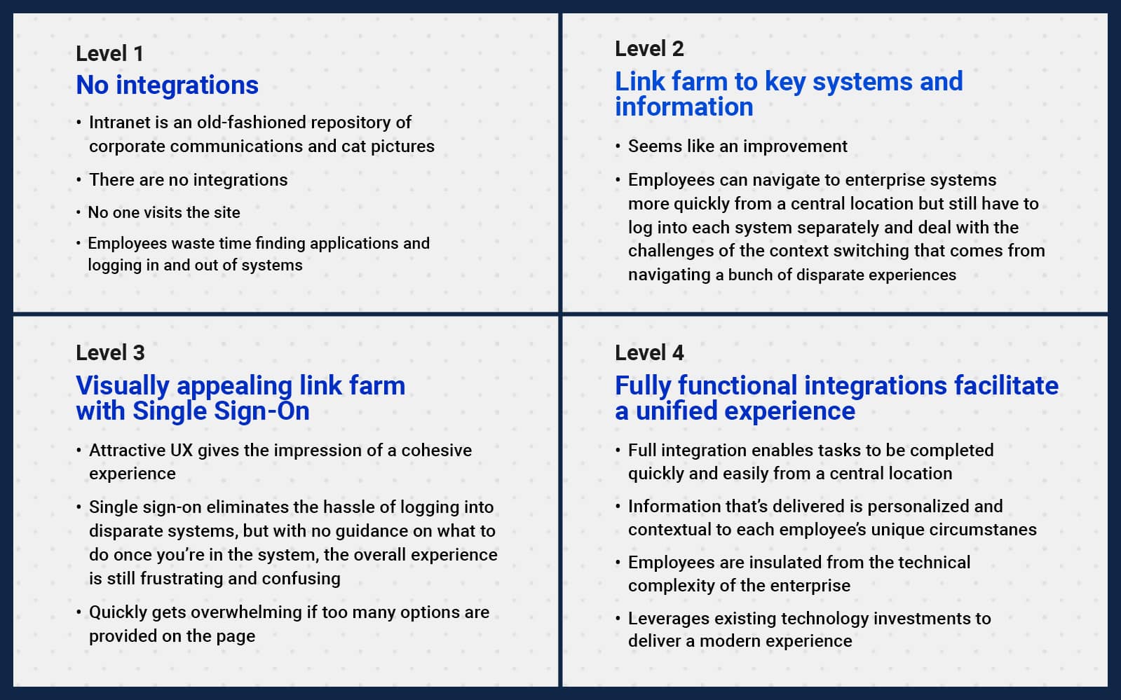 [asset] Intranet Levels