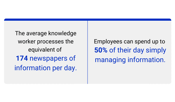 [asset] digital-workplace-employee-technostress-stats
