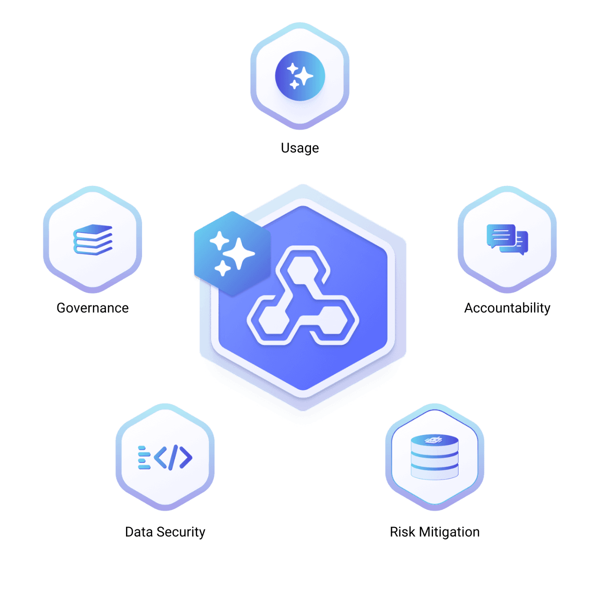 [asset] Workgrid-GUARDgraphic