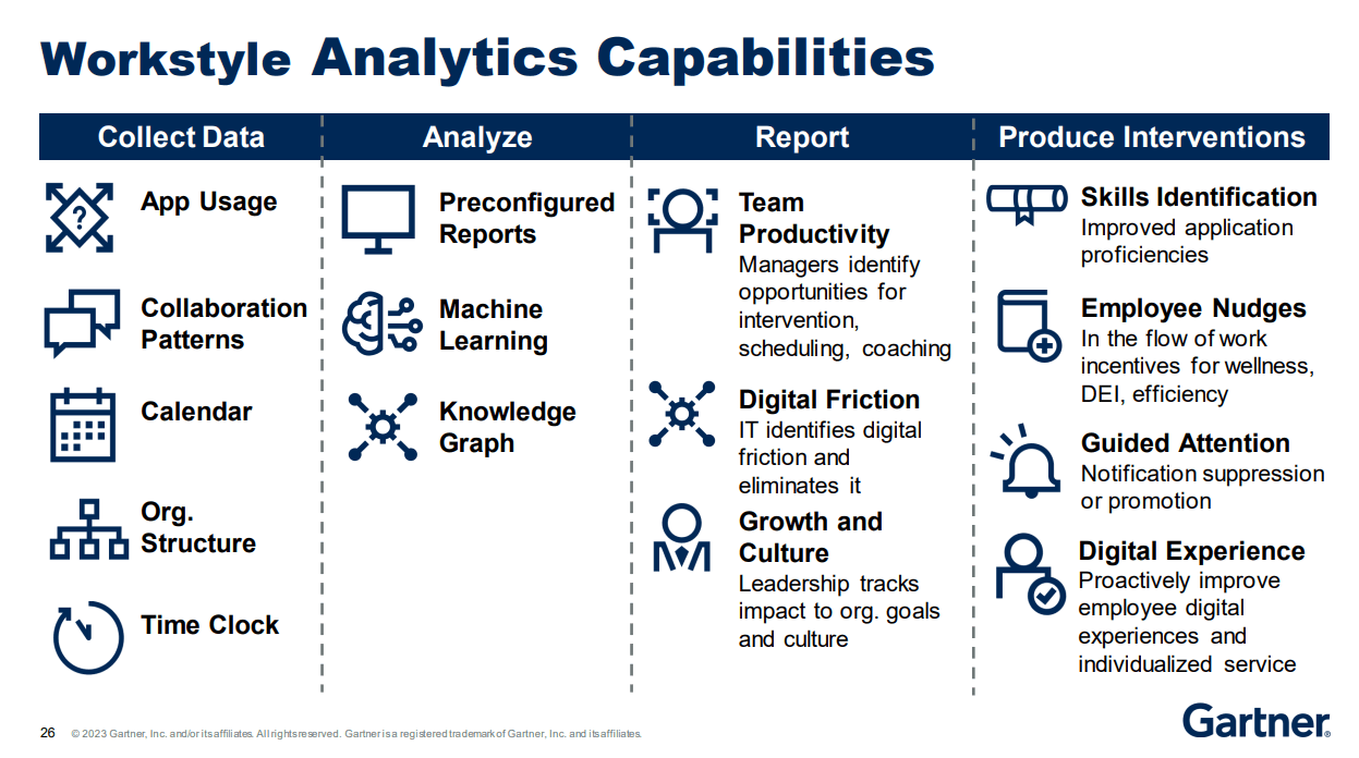 [asset] workstyle-analytics-capabilities