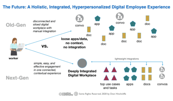 [asset] the-future-holistic-integrated-hyperpersonalized-digital-employee-experience