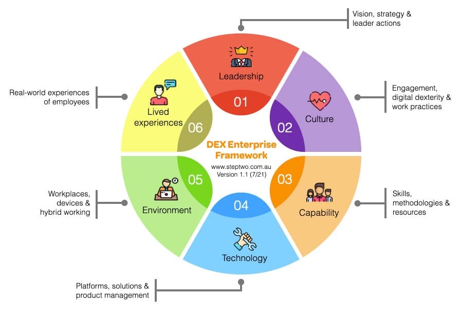[asset] DEX-Enterprise-Framework-1
