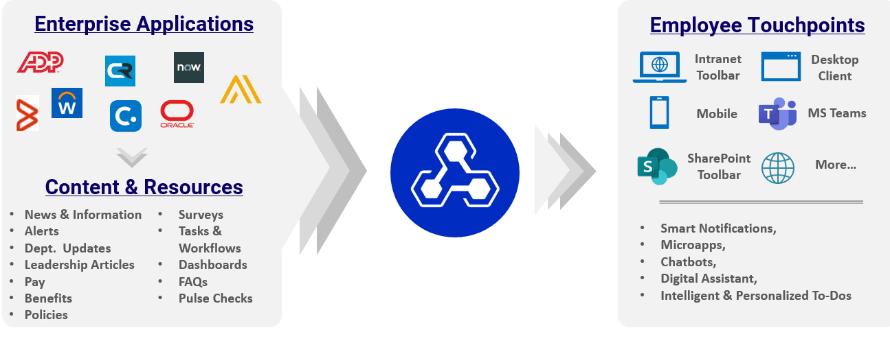 [asset] employee-touchpoints