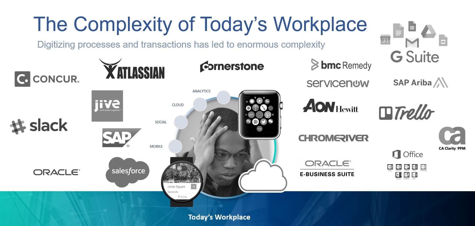 [asset] The complexity of today's workplace