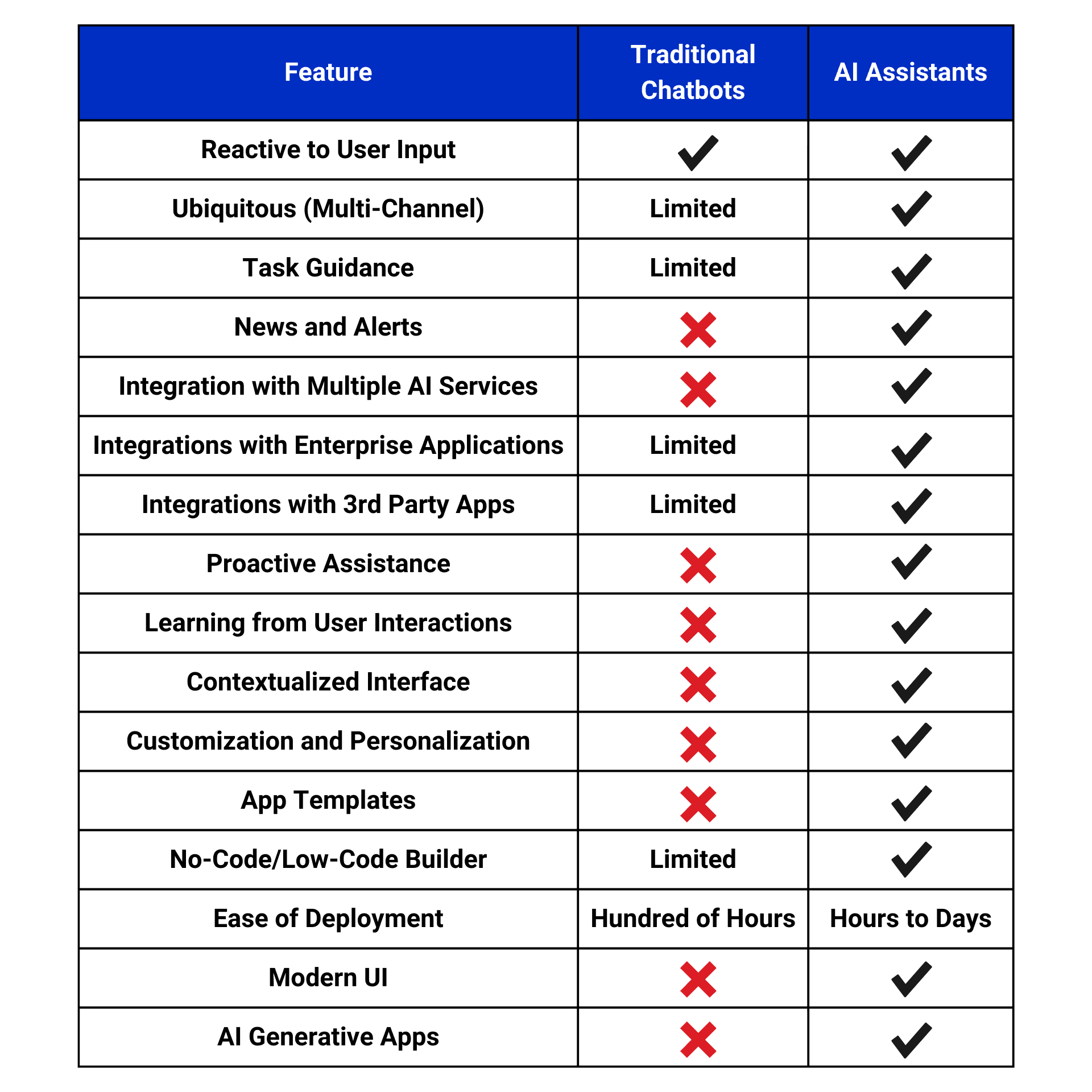 [asset] Chatbot-Feature-Chart