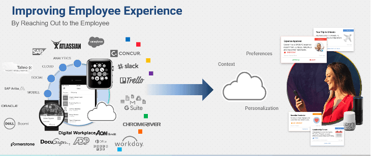 [asset] Improving Employee Experience with an Experience Layer